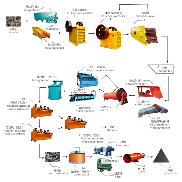 Mineral Ore Processing Line / Gold Ore Dressing Leaching Equipment