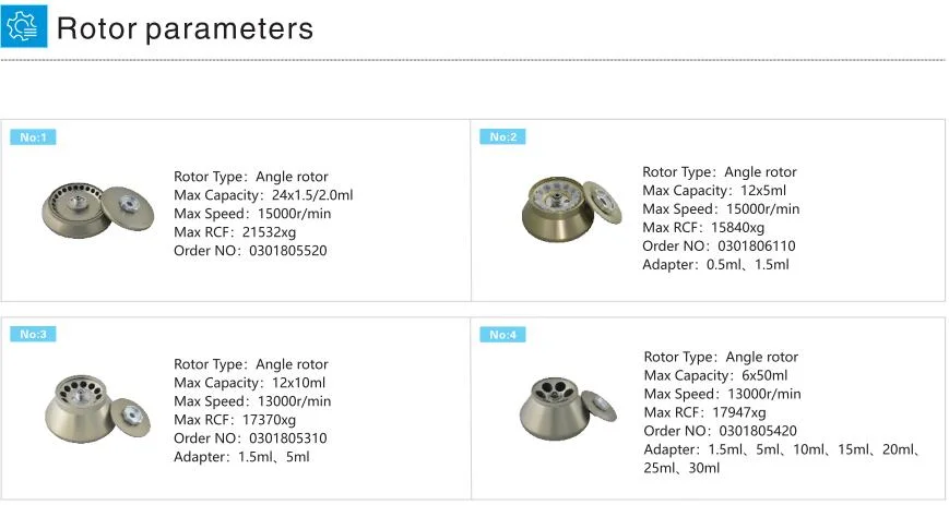 Hot Selling H1850 High Speed Centrifuge Machine for Laboratory